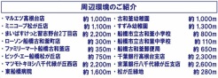 船橋市松が丘３丁目