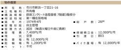information