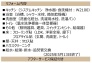 リフォーム内容